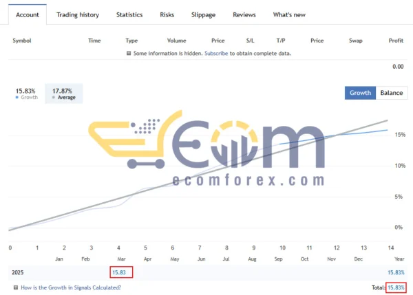 AurumTrend EA Live Signal