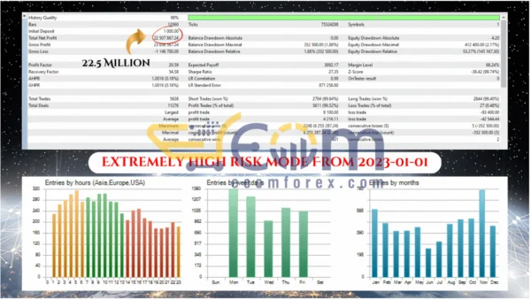 AurumTrend EA MT5 Backtest