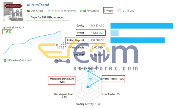 AurumTrend EA MT5 Live Signal