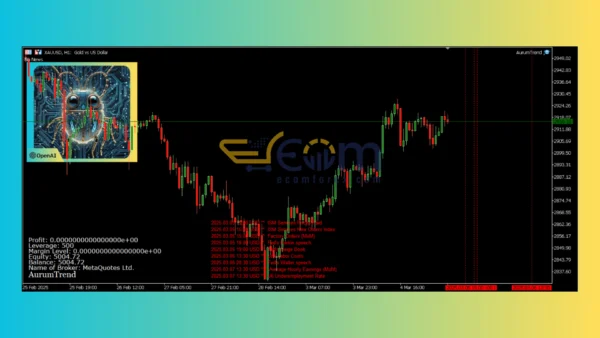 AurumTrend EA MT5 Review