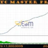 BTC Master Pro Backtest