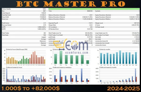 BTC Master Pro Backtests