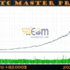 BTC Master Pro MT5 Backtest