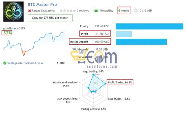 BTC Master Pro MT5 Live Signal