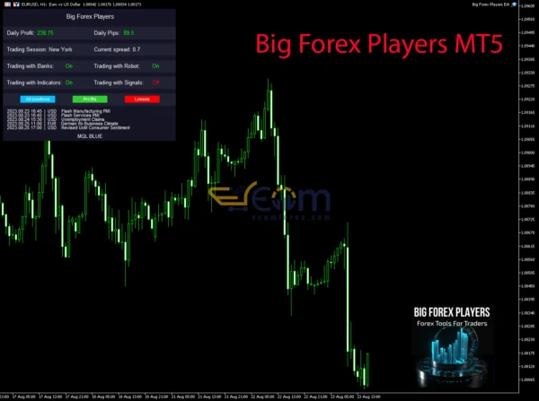 Big Forex Players MT5 Reviews
