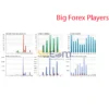 Big Forex Players Review