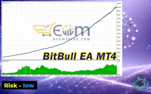 BitBull EA Backtest