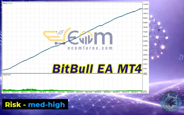 BitBull EA Backtests
