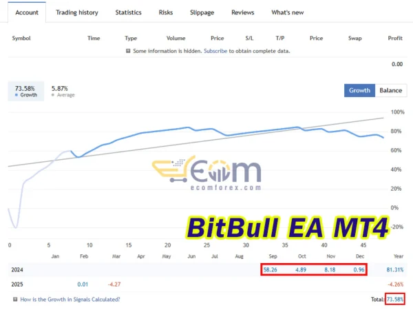 BitBull EA Live Result
