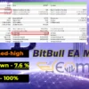 BitBull EA MT4 Backtests