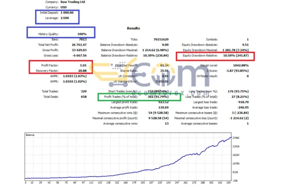 Bitcoin Magnet X Turbo EA Backtest