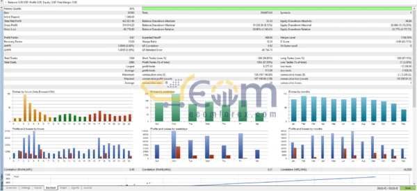 Bitcoin Magnet X Turbo EA MT4 Backtest