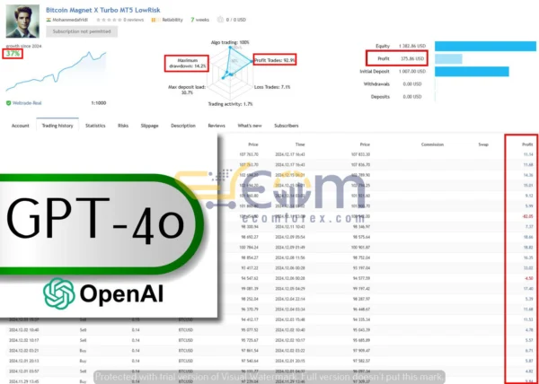 Bitcoin Magnet X Turbo EA MT4 Live Result