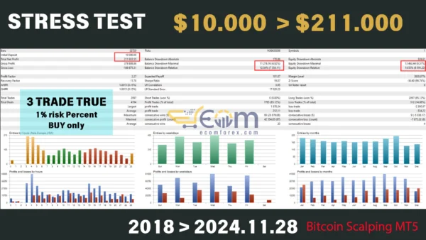 Bitcoin Scalping Backtest