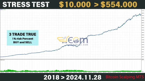 Bitcoin Scalping Backtests
