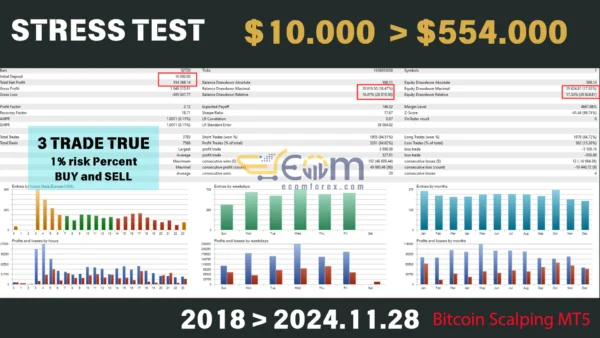 Bitcoin Scalping MT5 Backtest