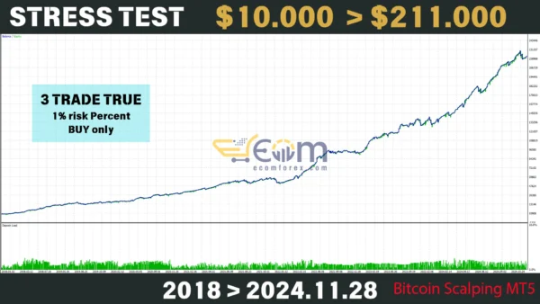 Bitcoin Scalping MT5 Backtests