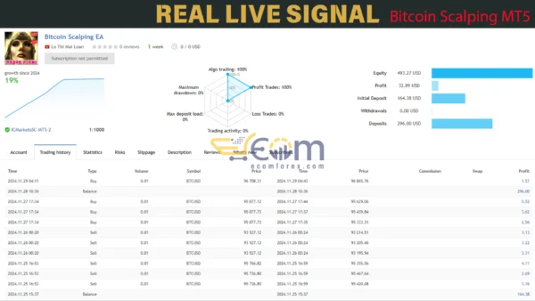 Bitcoin Scalping MT5 Live Result