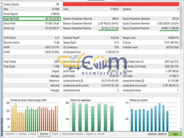 Bober Crypto MT5 Reviews