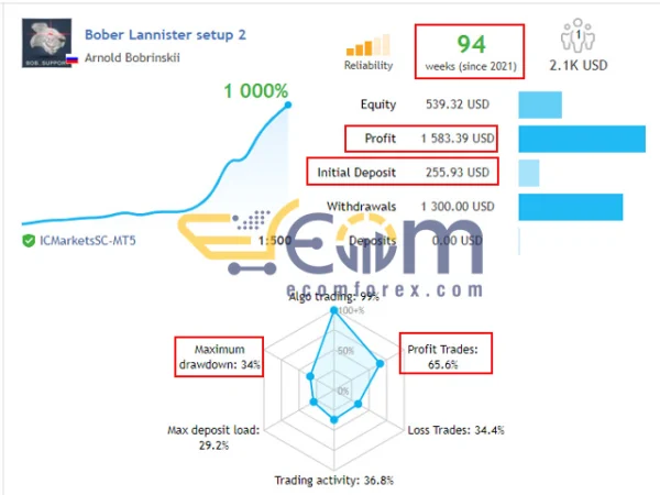 Bober Lannister EA MT5 Live Signal