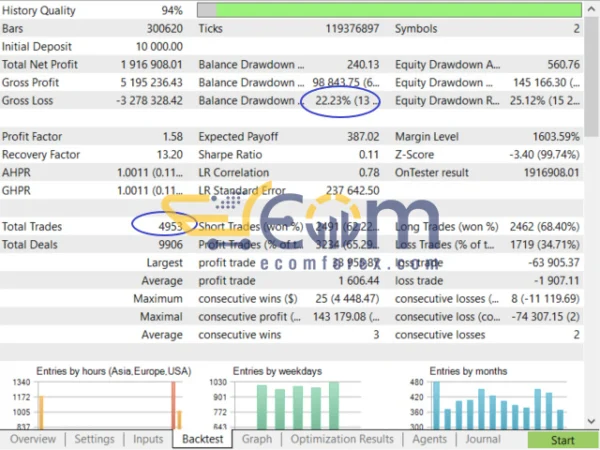 Bober Lannister EA Backtest