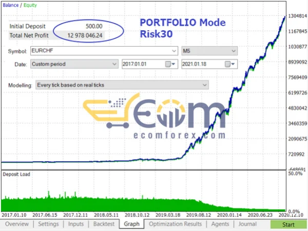 Bober Lannister EA MT5 Backtests