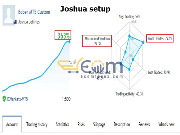 Bober Real MT5 Review
