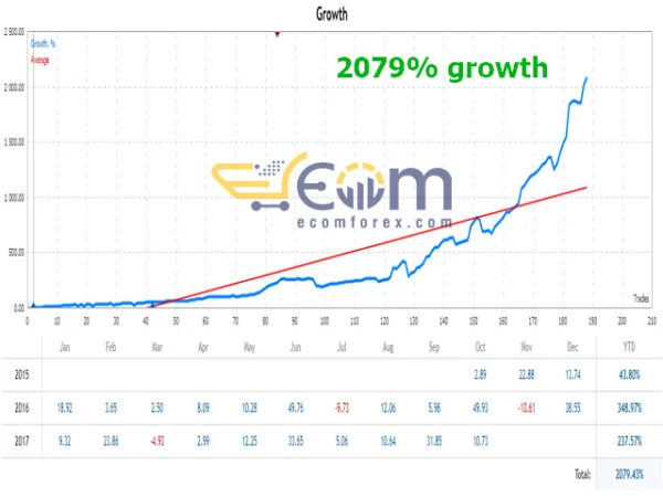 Bober Real MT5 Reviews