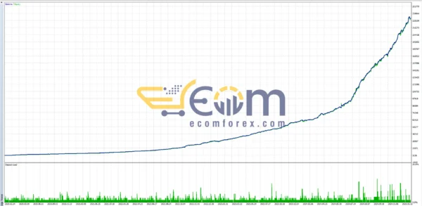 Bonkai XT EA Backtest