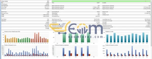 Bonkai XT EA MT5 Backtest