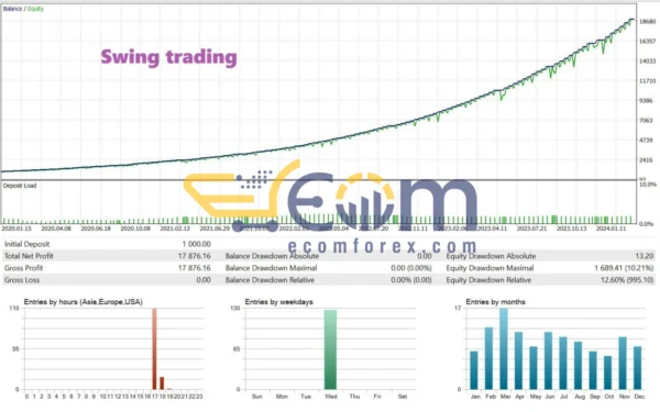 Brent Oil MT5 Backtests