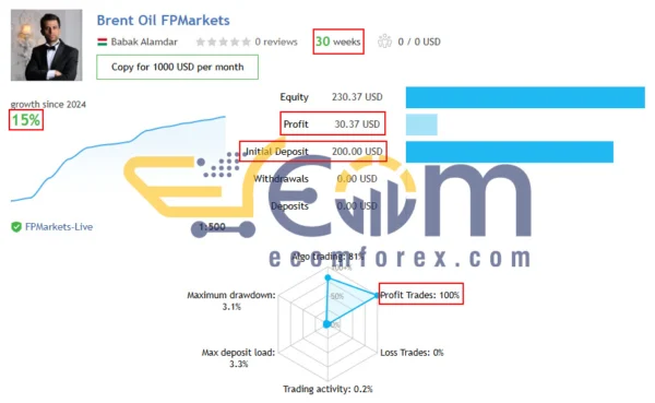 Brent Oil MT5 Live Signal