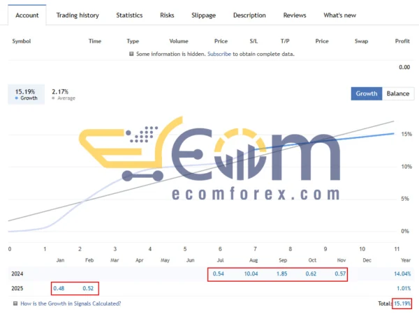 Brent Oil MT5 Signal