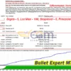 Bullet Expert Backtest