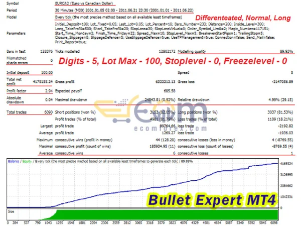 Bullet Expert Backtest