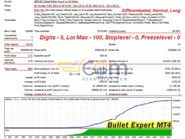 Bullet Expert Backtests