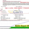Bullet Expert MT4 Backtest