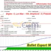 Bullet Expert MT4 Backtests