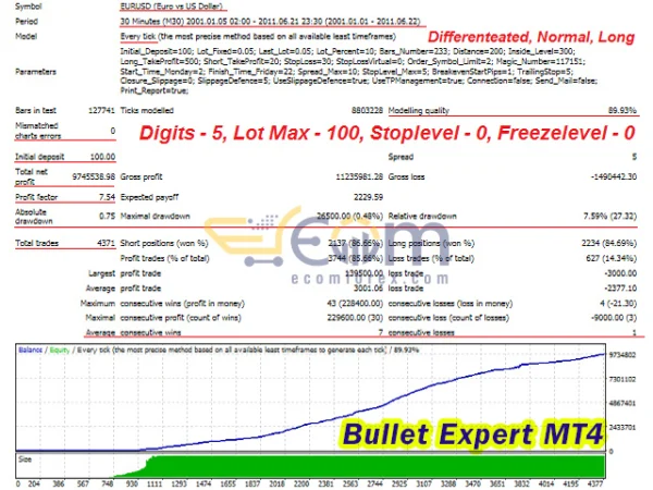 Bullet Expert MT4 Backtests