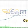 Cetus EA MT5 Backtest