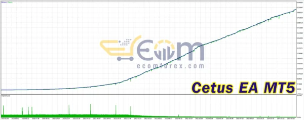 Cetus EA MT5 Backtest
