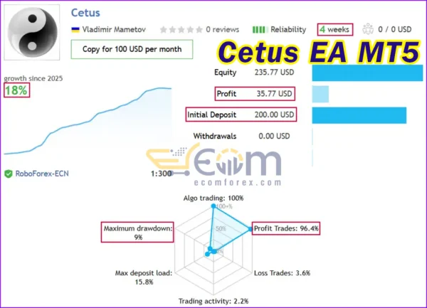 Cetus EA MT5 Live Result