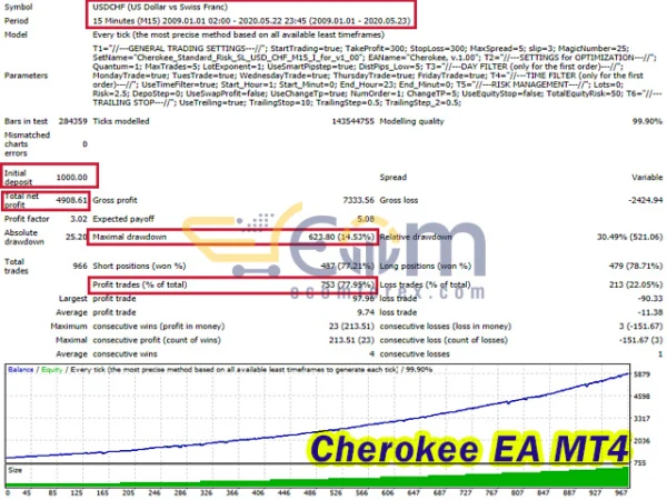 Cherokee EA Backtest