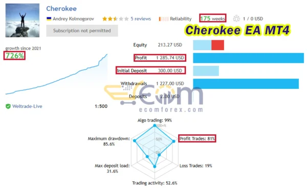 Cherokee EA MT4 Live Result