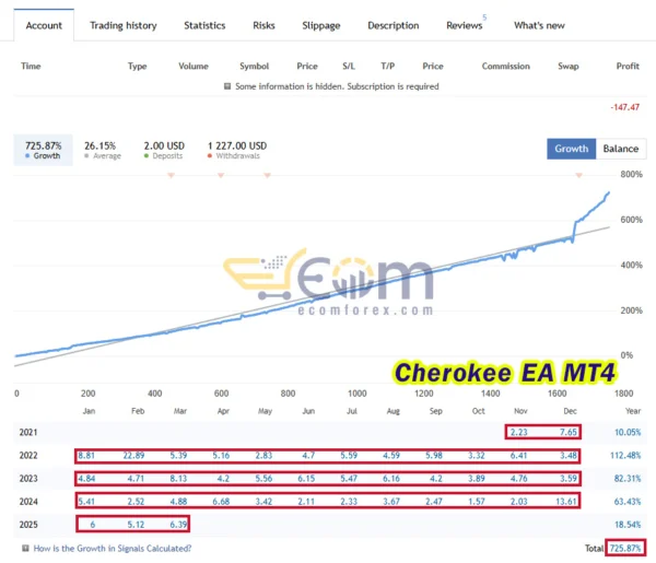 Cherokee EA MT4 Live Results