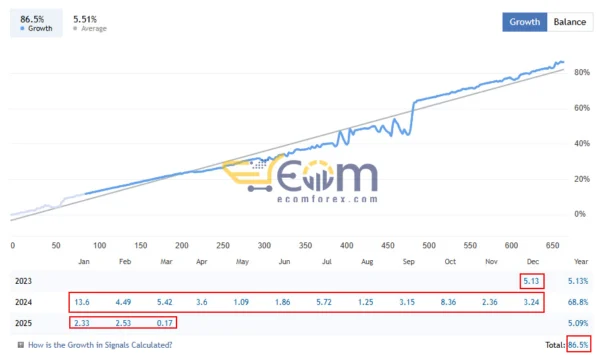 Cleopatra EA Live Result