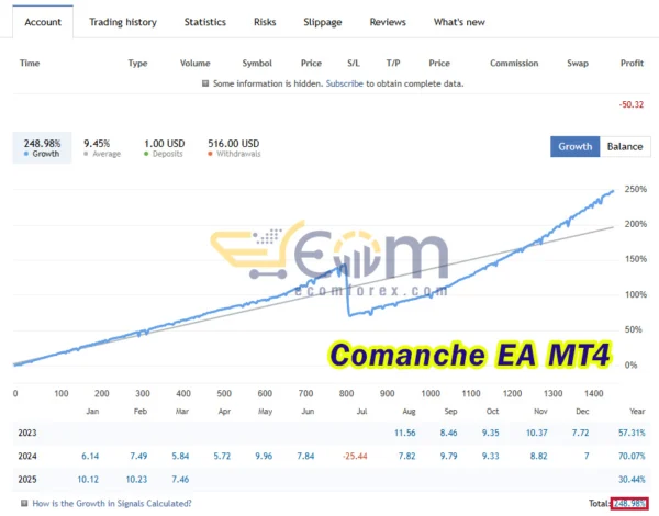 Comanche EA MT4 Live Results
