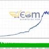 CoreX EA MT5 Backtest