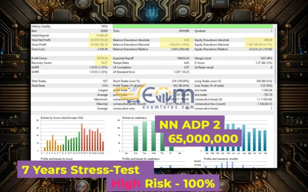 CoreX G EA Backtests