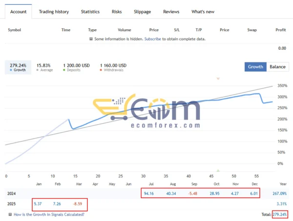 CoreX G EA Live Result